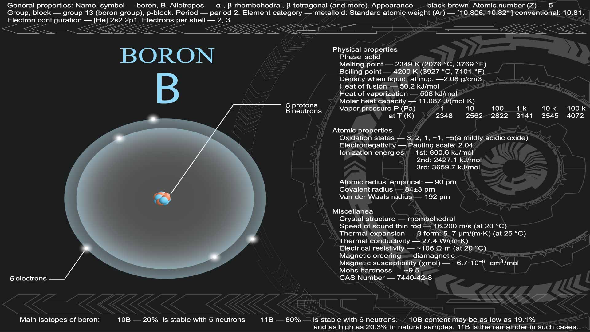 Boron wonder mineral Boron - mineral