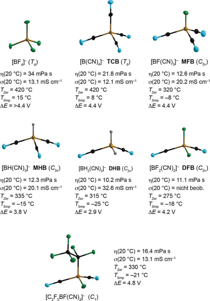 boron as an energy carrier and its use in the energy sector