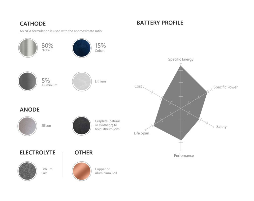 Tesla Battery