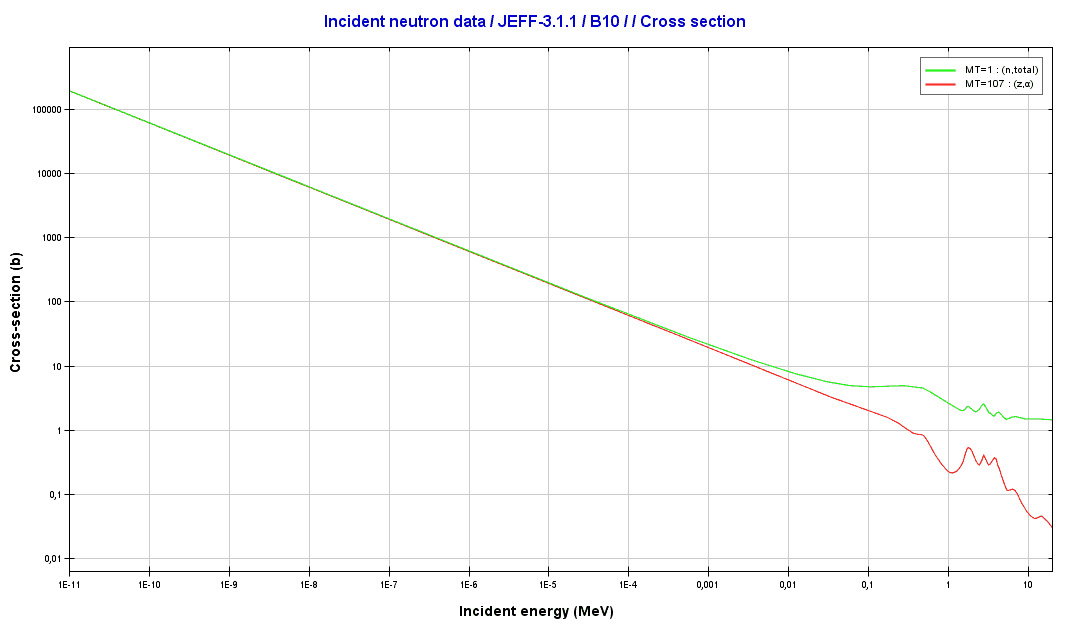 Boron Data