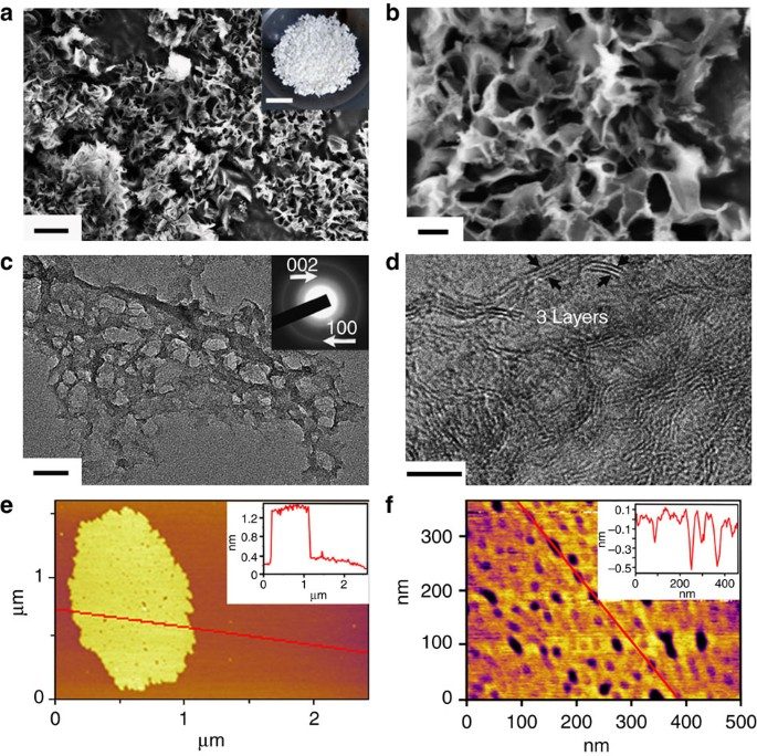 Porous boron nitride for water cleaning