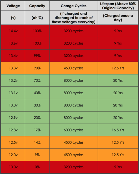  function of Battery Management Systems in LFP Batteries
