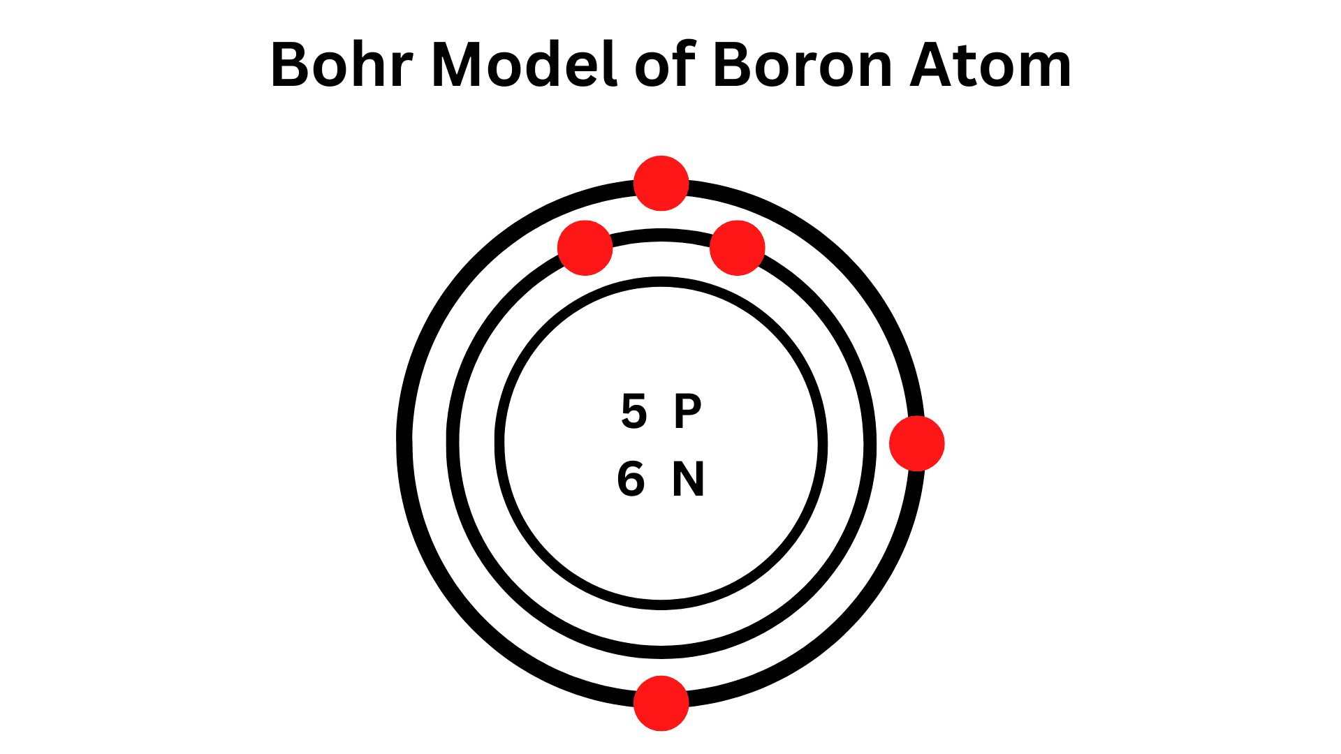 Bohr model