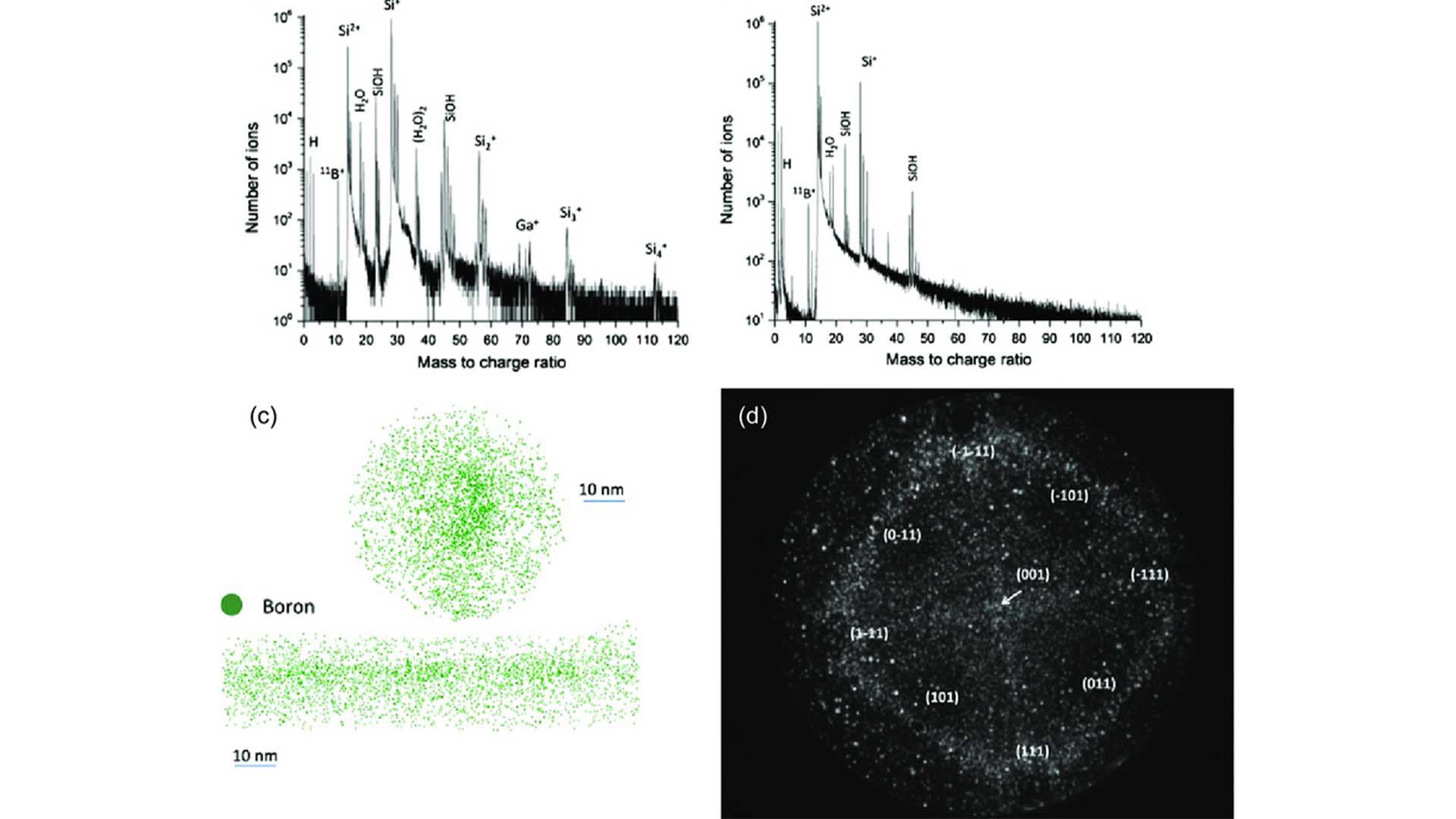 Boron Mass Spectrum Boron Mass Spectrum